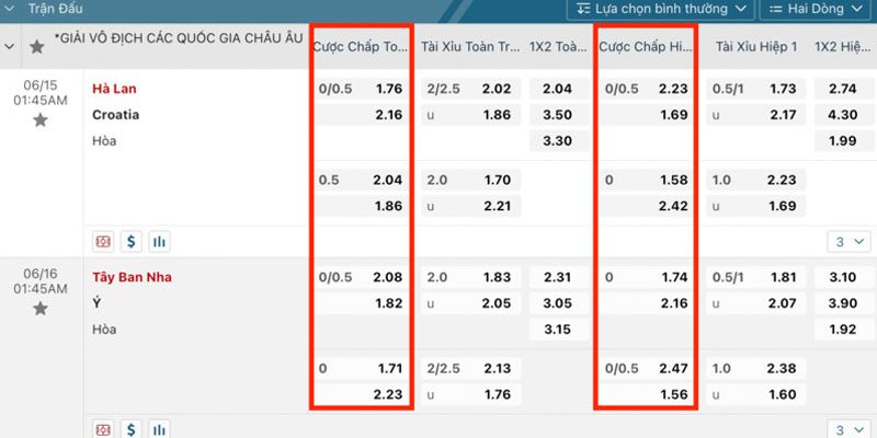 Phương pháp đọc kèo Handicap chi tiết nhất